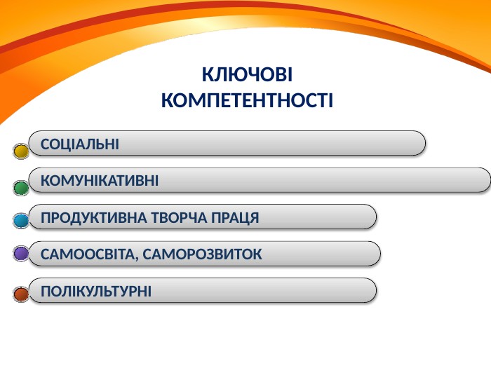  СОЦІАЛЬНІ КОМУНІКАТИВНІ ПРОДУКТИВНА ТВОРЧА ПРАЦЯ САМООСВІТА, САМОРОЗВИТОК ПОЛІКУЛЬТУРНІКЛЮЧОВІ КОМПЕТЕНТНОСТІ