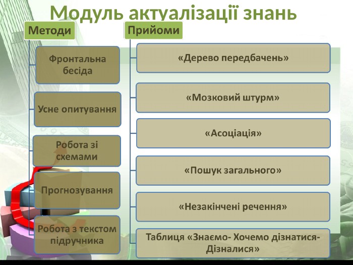 Модуль актуалізації знань  