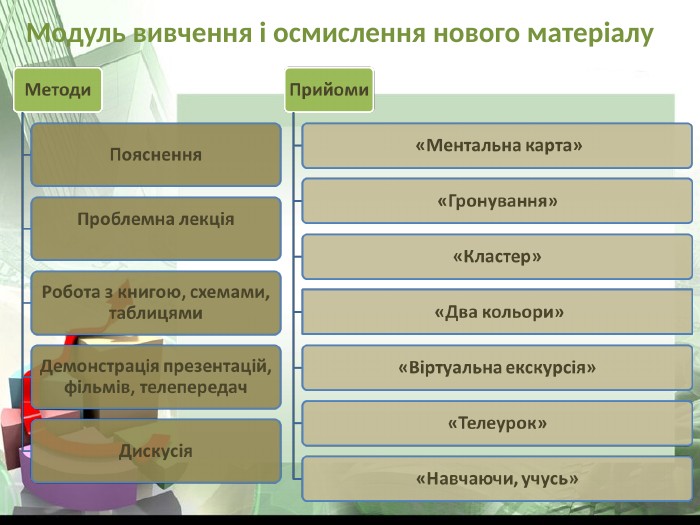 Модуль вивчення і осмислення нового матеріалу 