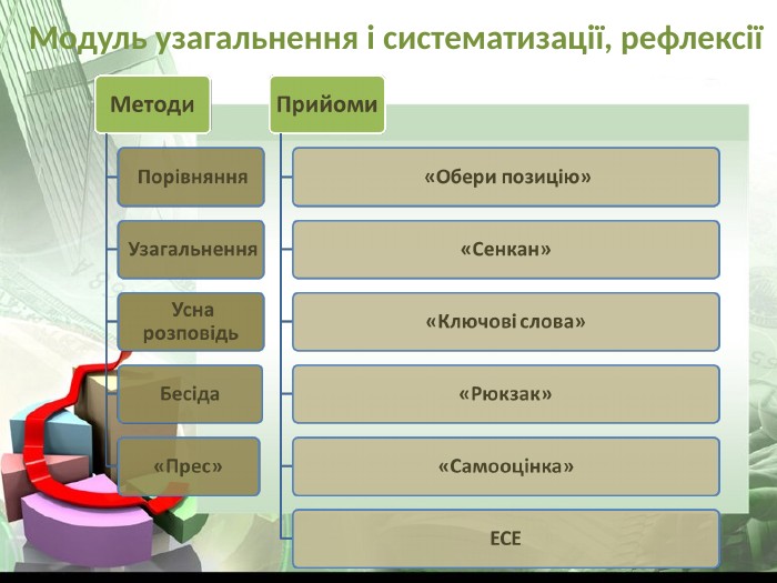  Модуль узагальнення і систематизації, рефлексії 