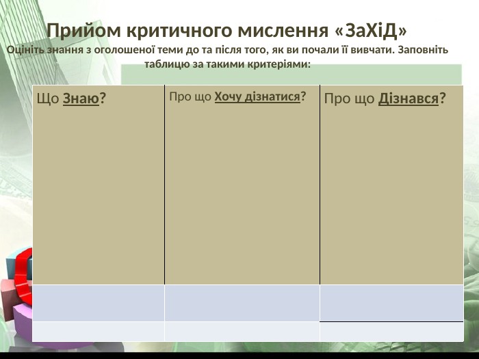 Прийом критичного мислення «ЗаХіД» Оцініть знання з оголошеної теми до та після того, як ви почали її вивчати. Заповніть таблицю за такими критеріями: Що Знаю? Про що Хочу дізнатися? Про що Дізнався? 