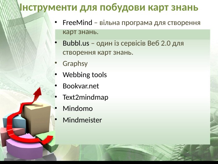 Інструменти для побудови карт знань  FreeMind – вільна програма для створення карт знань. Bubbl.us – один із сервісів Веб 2.0 для створення карт знань. Graphsy Webbing tools Bookvar.net Text2mindmap Mindomo  Mindmeister  