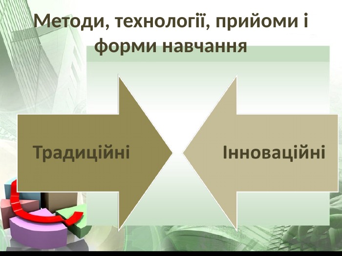 Методи, технології, прийоми і форми навчання 