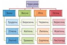 http://subject.com.ua/textbook/informatics/6klas_1/6klas_1.files/image449.jpg