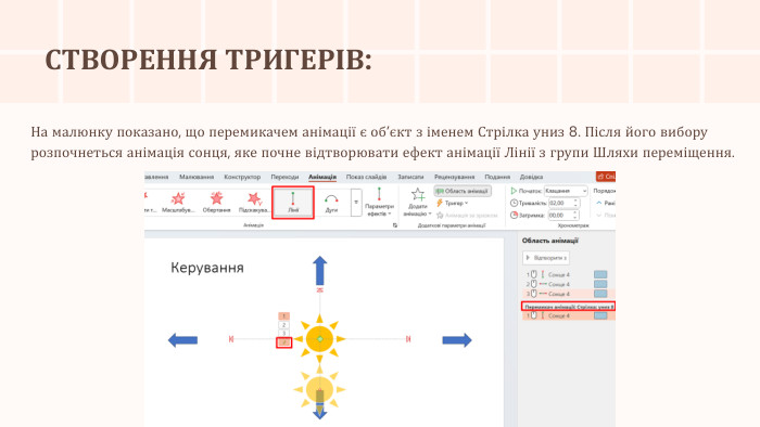 На малюнку показано, що перемикачем анімації є об’єкт з іменем Стрілка униз 8. Після його вибору розпочнеться анімація сонця, яке почне відтворювати ефект анімації Лінії з групи Шляхи переміщення. СТВОРЕННЯ ТРИГЕРІВ: