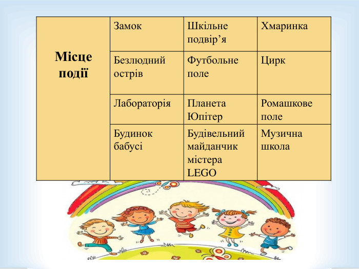   Місце події Замок Шкільне подвір’я Хмаринка Безлюдний острів Футбольне поле Цирк Лабораторія Планета Юпітер Ромашкове поле Будинок бабусі Будівельний майданчик містера LEGO Музична школа 
