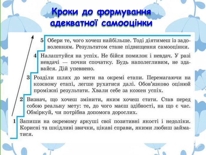 Кроки до формування адекватної самооцінки