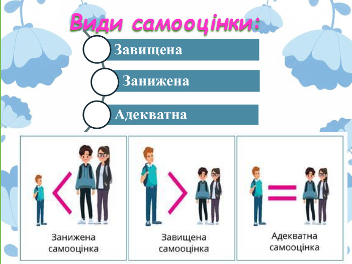 Види самооцінки: