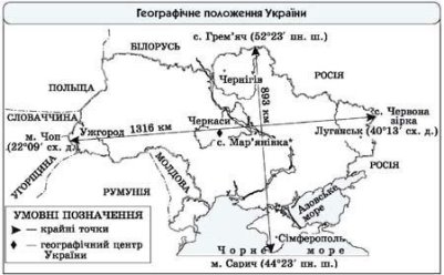 Картинки по запросу географічне положення україни