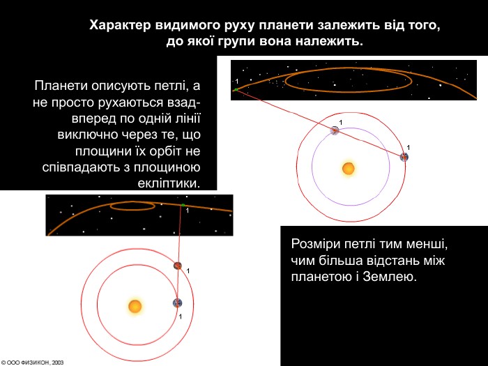 Характер видимого руху планети залежить від того,  до якої групи вона належить.  Розміри петлі тим менші, чим більша відстань між планетою і Землею.  Планети описують петлі, а не просто рухаються взад-вперед по одній лінії виключно через те, що площини їх орбіт не співпадають з площиною екліптики.  