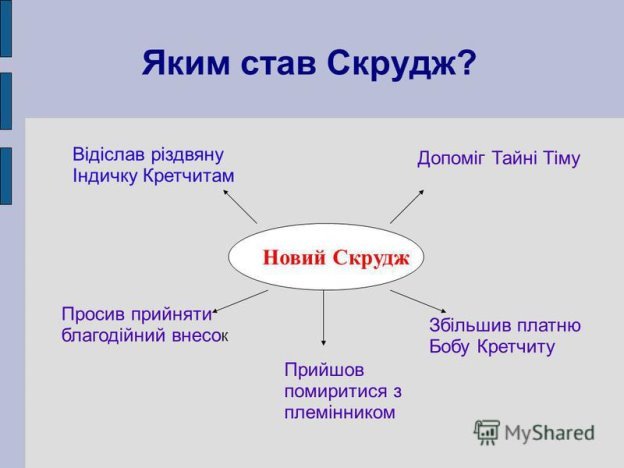 http://player.myshared.ru/17/1139328/slides/slide_9.jpg