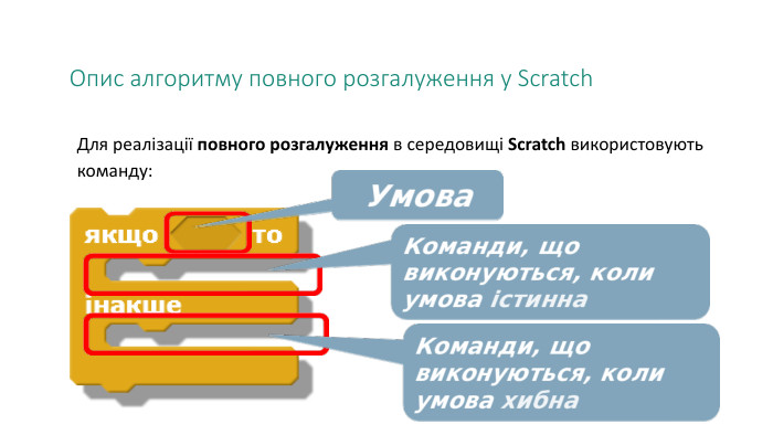 Опис алгоритму повного розгалуження у Scratch. Для реалізації повного розгалуження в середовищі Scratch використовують команду: