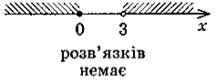 http://subject.com.ua/lesson/mathematics/algebra9/algebra9.files/image131.jpg