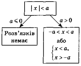 http://subject.com.ua/lesson/mathematics/algebra9/algebra9.files/image143.gif