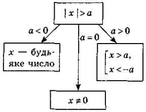 http://subject.com.ua/lesson/mathematics/algebra9/algebra9.files/image144.gif