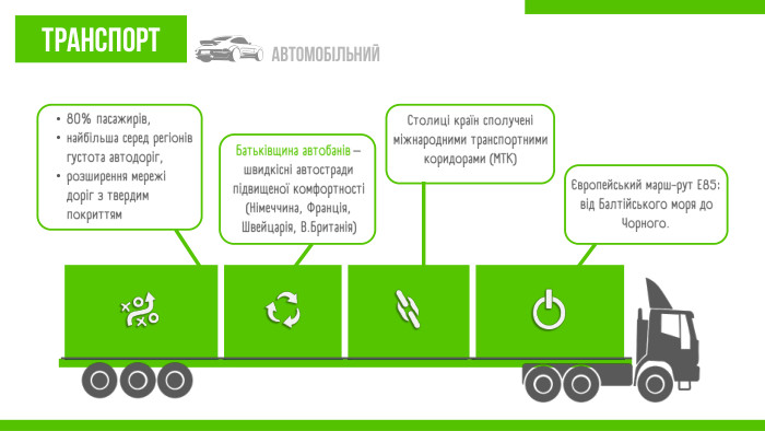 80% пасажирів,найбільша серед регіонів густота автодоріг, розширення мережі доріг з твердим покриттям. Батьківщина автобанів – швидкісні автостради підвищеної комфортності (Німеччина, Франція, Швейцарія, В. Британія)Столиці країн сполучені міжнародними транспортними коридорами (МТК)Європейський марш-рут Е85: від Балтійського моря до Чорного. Транспортавтомобільний