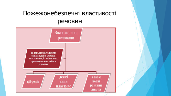 Пожежонебезпечні властивості речовин