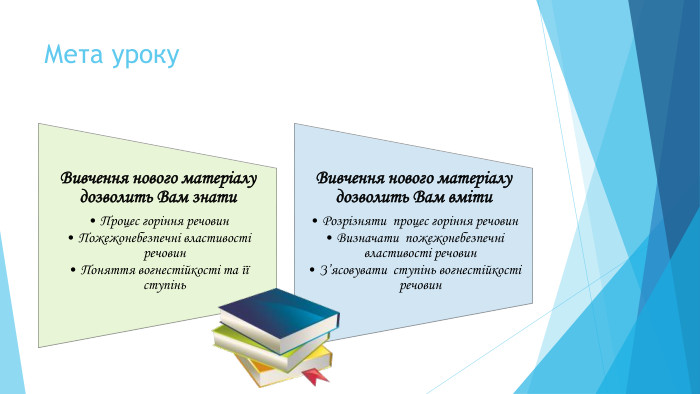 Мета уроку