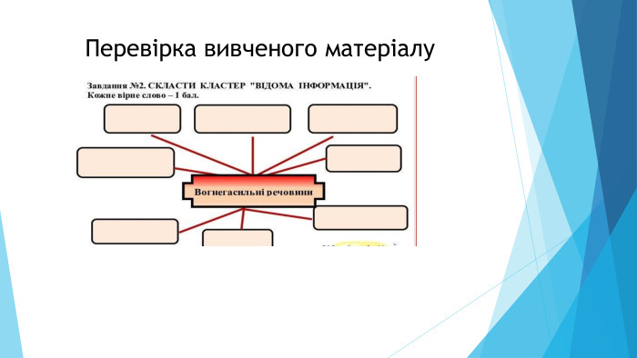 Перевірка вивченого матеріалу