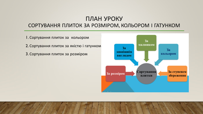 План уроку. Сортування плиток за розміром, кольором і гатунком1. Сортування плиток за кольором 2. Сортування плиток за якістю і гатунком3. Сортування плиток за розміром 