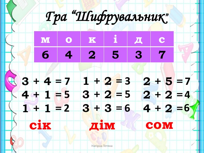 Гра “Шифрувальник”{5 C22544 A-7 EE6-4342-B048-85 BDC9 FD1 C3 A}мокідс6425373 + 4 =4 + 1 =1 + 1 =1 + 2 =3 + 2 =3 + 3 =2 + 5 =2 + 2 =4 + 2 =сікдімсом752356746 Нагірна Тетяна