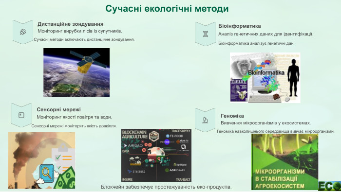 Сучасні екологічні методи. Дистанційне зондування. Моніторинг вирубки лісів із супутників. Біоінформатика. Аналіз генетичних даних для ідентифікації. Сенсорні мережіМоніторинг якості повітря та води. Геноміка. Вивчення мікроорганізмів у екосистемах. Сучасні методи включають дистанційне зондування. Біоінформатика аналізує генетичні дані. Сенсорні мережі моніторять якість довкілля. Геноміка навколишнього середовища вивчає мікроорганізми. Блокчейн забезпечує простежуваність еко-продуктів.