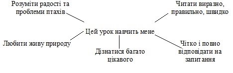 http://pedpresa.com.ua/biblioteka/files/2014/04/Inshe-3-1-1.jpg