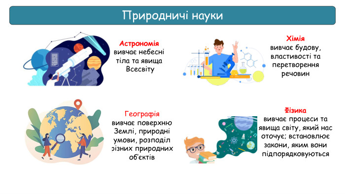 Природничі науки Астрономіявивчає небесні тіла та явища Всесвіту. Географіявивчає поверхню Землі, природні умови, розподілрізних природних об’єктів. Хіміявивчає будову, властивості та перетворення речовин. Фізикавивчає процеси та явища світу, який нас оточує; встановлює закони, яким вони підпорядковуються
