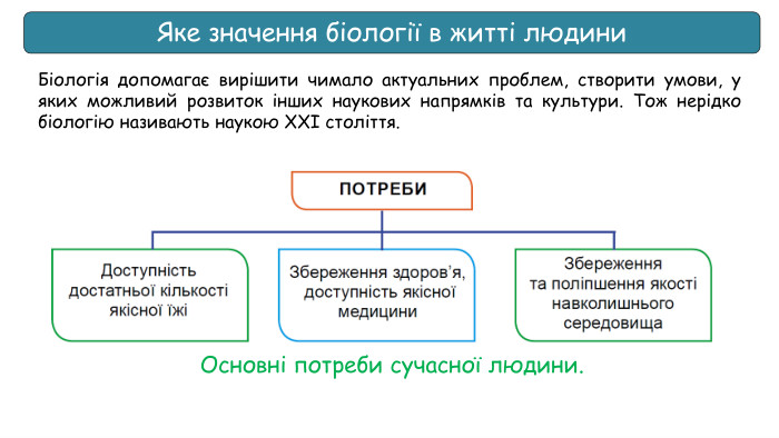 Яке значення біології в житті людини. Основні потреби сучасної людини. Біологія допомагає вирішити чимало актуальних проблем, створити умови, у яких можливий розвиток інших наукових напрямків та культури. Тож нерідко біологію називають наукою ХХІ століття. 