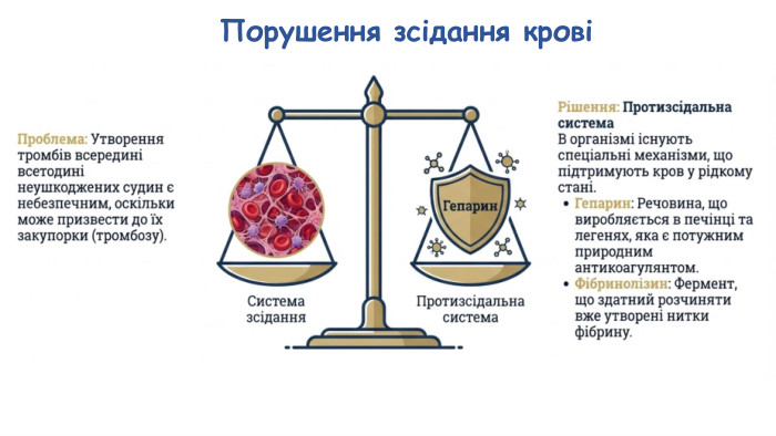 Порушення зсідання крові