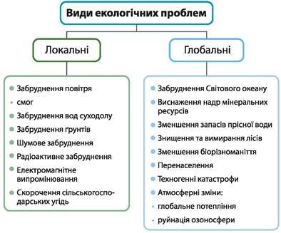https://history.vn.ua/pidruchniki/anderson-biology-and-ecology-11-class-2019-standard-level/anderson-biology-and-ecology-11-class-2019-standard-level.files/image260.jpg