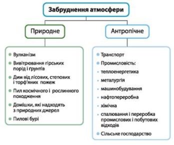 https://history.vn.ua/pidruchniki/anderson-biology-and-ecology-11-class-2019-standard-level/anderson-biology-and-ecology-11-class-2019-standard-level.files/image267.jpg