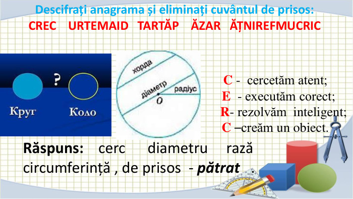 Descifrați anagrama și eliminați cuvântul de prisos: CREC URTEMAID TARTĂP ĂZAR ĂȚNIREFMUCRICC - cercetăm atent; E - executăm corect; R- rezolvăm inteligent;C –creăm un obiect. Răspuns: cerc diametru rază circumferință , de prisos - pătrat . 