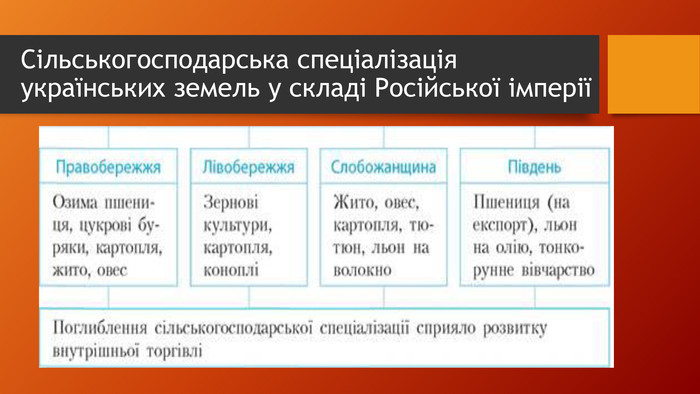 Реферат: Буржуазні реформи 60-70 рр. ХІХ ст. в Російській імперії