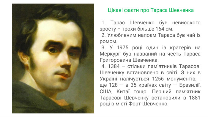  Цікаві факти про Тараса Шевченка1. Тарас Шевченко був невисокого зросту – трохи більше 164 см.2. Улюбленим напоєм Тараса був чай із ромом.3. У 1975 році один із кратерів на Меркурії був названий на честь Тараса Григоровича Шевченка.4. 1384 – стільки пам’ятників Тарасові Шевченку встановлено в світі. З них в Україні налічується 1256 монументів, і ще 128 – в 35 країнах світу — Бразилії, США, Китаї тощо. Перший пам’ятник Тарасові Шевченку встановили в 1881 році в місті Форт-Шевченко.