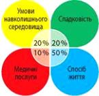 https://history.vn.ua/pidruchniki/sobol-biology-and-ecology-11-class-2019-standard-level/sobol-biology-and-ecology-11-class-2019-standard-level.files/image134.jpg