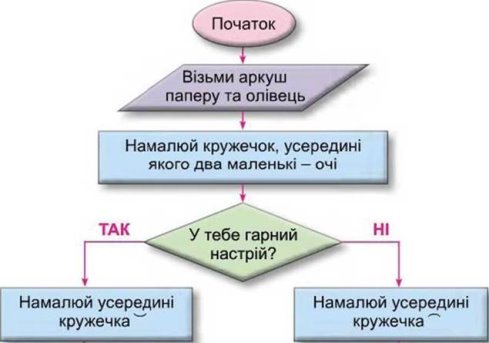 http://subject.com.ua/textbook/informatics/4klas/4klas.files/image354.jpg