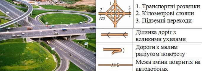 Транспортні розвязки на автомагістралях та їх зображення на картах