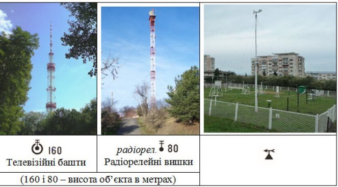 Телевізійні башти, радіорелейні вишки і метеостанції та їх зображення на картах