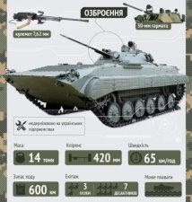 Слово і Діло підготувало серію інфографік про бойову техніку Збройних сил України, за допомогою якої вони воюють на Донбасі.