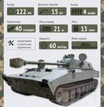 На озброєнні українських військових перебуває ще два види озброєння - самохідна артилерійська установка Гвоздика і тактичний ракетний комплекс Точка-У.