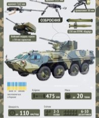Для пересування, а також бойових дій українська армія використовує БТР-4 Буцефал та ББМ Дозор-Б.