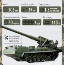 Слово і Діло продовжує серію інфографік про військову техніку українських солдатів та їхнє озброєння.