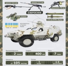 Для пересування, а також бойових дій українська армія використовує БТР-4 Буцефал та ББМ Дозор-Б.