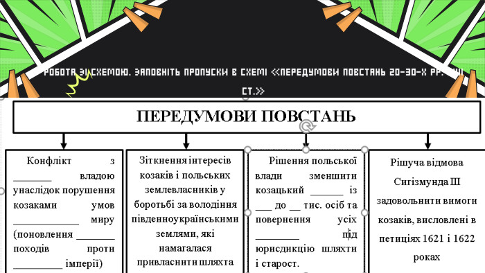РОБОТА ЗІ СХЕМОЮ. ЗАПОВНІТЬ ПРОПУСКИ В СХЕМІ «ПЕРЕДУМОВИ ПОВСТАНЬ 20-30-Х РР. ХVІІ СТ.»