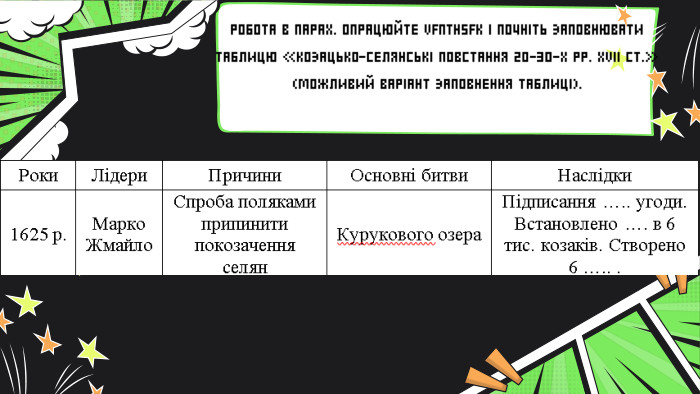 10 PLAYERSРОБОТА В ПАРАХ. ОПРАЦЮЙТЕ VFNTHSFK І ПОЧНІТЬ ЗАПОВНЮВАТИ ТАБЛИЦЮ «КОЗАЦЬКО-СЕЛЯНСЬКІ ПОВСТАННЯ 20-30-Х РР. ХVІІ СТ.» (МОЖЛИВИЙ ВАРІАНТ ЗАПОВНЕННЯ ТАБЛИЦІ).