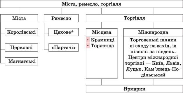 http://history.vn.ua/lesson/8klas/8klas.files/image003.jpg