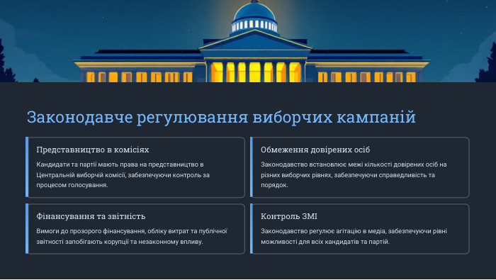  Законодавче регулювання виборчих кампаній. Представництво в комісіях. Кандидати та партії мають права на представництво в Центральній виборчій комісії, забезпечуючи контроль за процесом голосування. Обмеження довірених осіб. Законодавство встановлює межі кількості довірених осіб на різних виборчих рівнях, забезпечуючи справедливість та порядок. Фінансування та звітність. Вимоги до прозорого фінансування, обліку витрат та публічної звітності запобігають корупції та незаконному впливу. Контроль ЗМІЗаконодавство регулює агітацію в медіа, забезпечуючи рівні можливості для всіх кандидатів та партій.