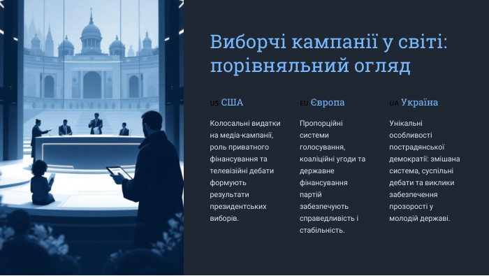  Виборчі кампанії у світі: порівняльний огляд🇺🇸 СШАКолосальні видатки на медіа-кампанії, роль приватного фінансування та телевізійні дебати формують результати президентських виборів.🇪🇺 Європа. Пропорційні системи голосування, коаліційні угоди та державне фінансування партій забезпечують справедливість і стабільність.🇺🇦 Україна. Унікальні особливості пострадянської демократії: змішана система, суспільні дебати та виклики забезпечення прозорості у молодій державі.