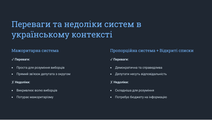  Переваги та недоліки систем в українському контекстіМажоритарна система✓ Переваги: Проста для розуміння виборців. Прямий зв'язок депутата з округом✗ Недоліки: Викривлює волю виборців. Потурає мажоритарізму. Пропорційна система + Відкриті списки✓ Переваги: Демократична та справедлива. Депутати несуть відповідальність✗ Недоліки: Складніша для розуміння. Потребує бюджету на інформацію